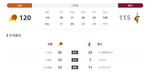 意大利杯比赛中，弗洛西诺内4-0大胜那不勒斯，历史性地晋级四分之一决赛。